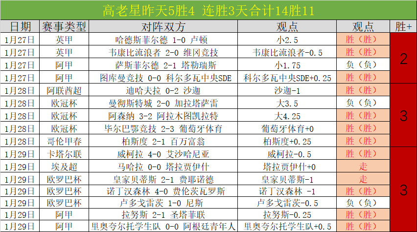 赛季瑞士超,级联赛积分,榜排行榜,赢彩网,彩票平台,安全购彩,在线投注,彩票分析