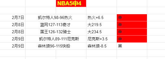 霍伊伦领队,曼联,大胜莱斯特,赢彩网,彩票平台,安全购彩,在线投注,彩票分析