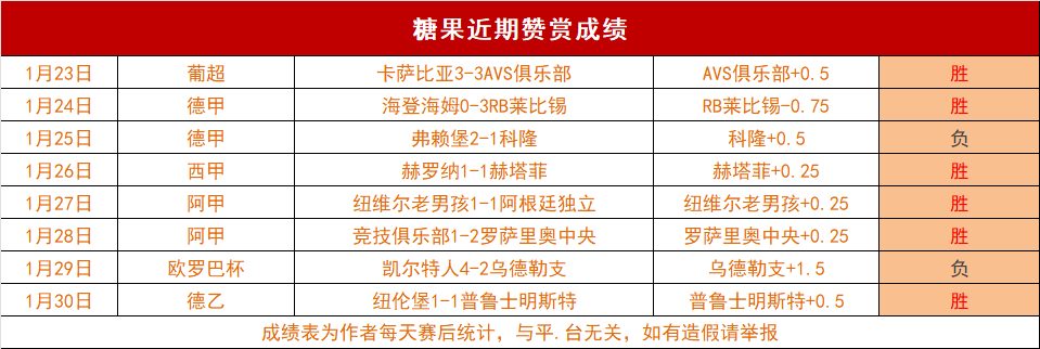 阿森纳争冠,征程受阻,失利,赢彩网,彩票平台,安全购彩,在线投注,彩票分析