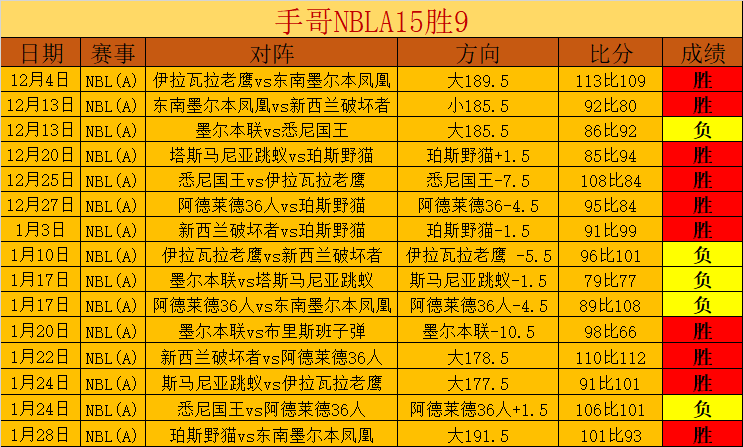 龙狮一队领,队揭晓郭艾,伦伤势最新,赢彩网,彩票平台,安全购彩,在线投注,彩票分析