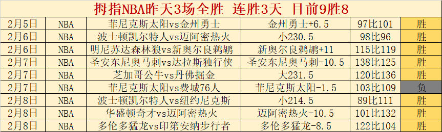 排列三第,期和值精选,推荐及直选,赢彩网,彩票平台,安全购彩,在线投注,彩票分析