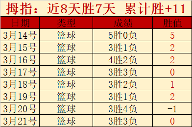 曼联资金紧,多球队觊觎,二转机会,赢彩网,彩票平台,安全购彩,在线投注,彩票分析