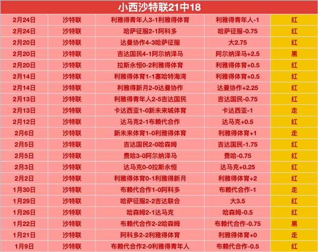 邓弗里斯因,伤缺阵拜仁,两场赛事,赢彩网,彩票平台,安全购彩,在线投注,彩票分析