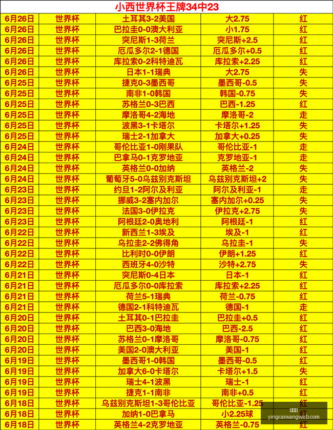 赢彩网,彩票平台,安全购彩,赢彩网,彩票平台,安全购彩,在线投注,彩票分析