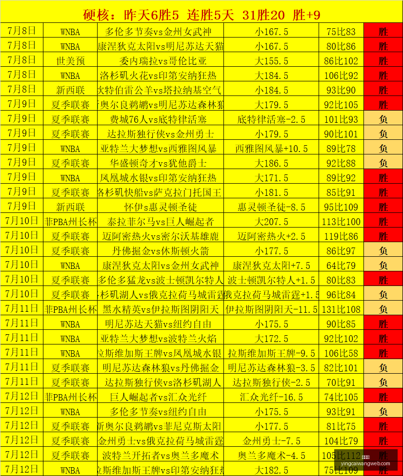 赢彩网,彩票平台,安全购彩,赢彩网,彩票平台,安全购彩,在线投注,彩票分析