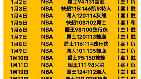 库明加空接得分，小佩顿投篮未中
