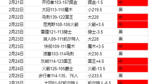双色球2026022期专家精准预测分析