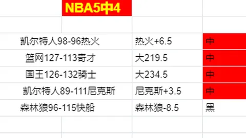 霍伊伦领队曼联3-0大胜莱斯特城，加纳乔首进球B费双响建功